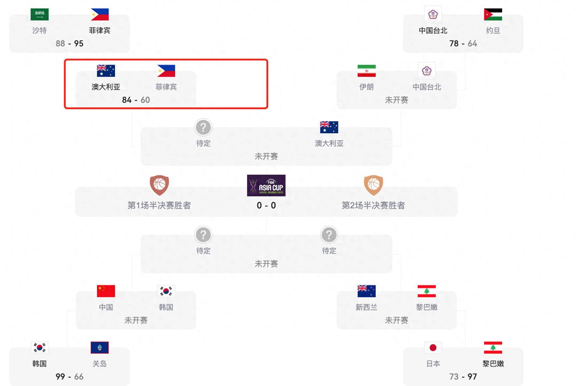 米兰电竞登录-包含亚洲杯篮球锦标赛东亚区半决赛：预计会上演精彩对决的词条